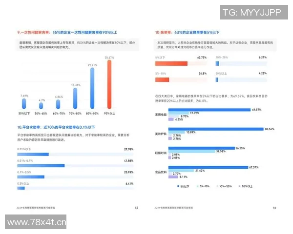 美国健身器材租赁市场现状与用户满意度报告