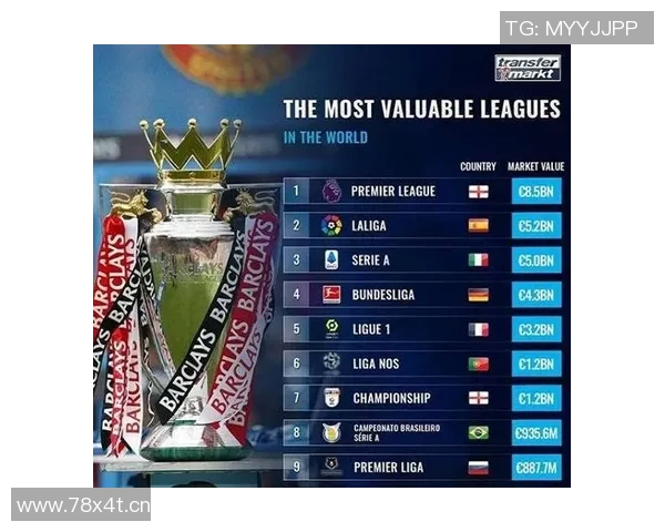 英超球队身价排行：球员与球队的市场价值分析